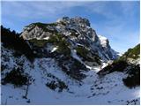 Planina Ravne - Kapelica na Molički planini